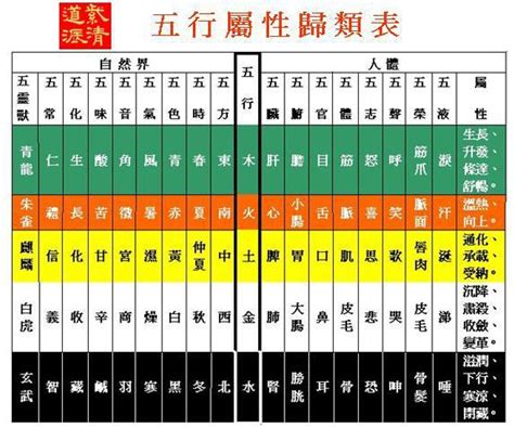 五金屬性|五行屬性查詢表